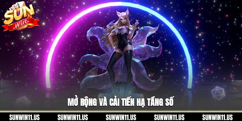 Mở rộng và cải tiến hạ tầng số